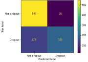 confusion matrix